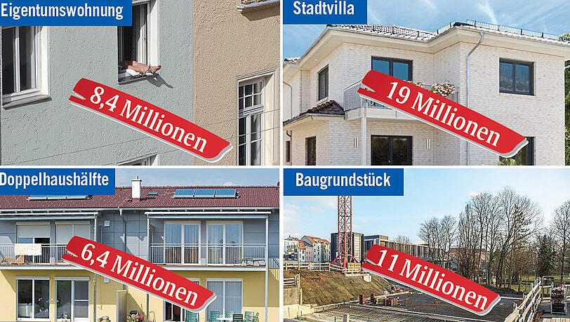 München ist teuer: Diese Preise wurden für eine Eigentumswohnung, eine Villa, eine Doppelhaushälfte und ein Baugrundstück für ein Einfamilienhaus gezahlt. München ist teuer: Diese Preise wurden für eine Eigentumswohnung, eine Villa, eine Doppelhaushälfte und ein Baugrundstück für ein Einfamilienhaus gezahlt.