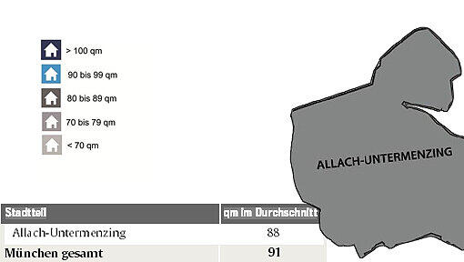 Die Wohnungsgrößen in München. Die Wohnungsgrößen in München.