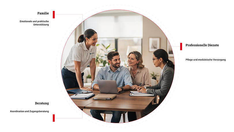 Kooperation als Schlüssel zum Erfolg in der Pflege Kooperation als Schlüssel zum Erfolg in der Pflege