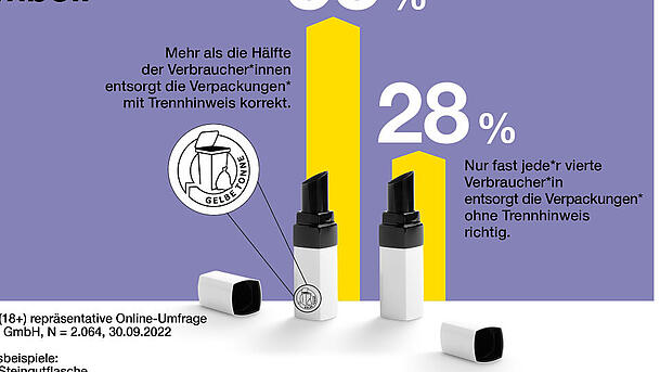 Auf vielen Verpackungen gibt es mittlerweile Trennhinweise, die bei der richtigen Müllentsorgung helfen. Auf vielen Verpackungen gibt es mittlerweile Trennhinweise, die bei der richtigen Müllentsorgung helfen.